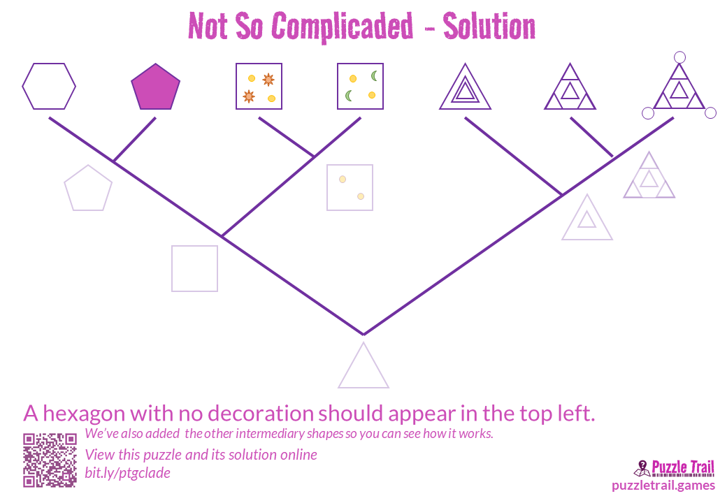 SOLUTION: Not So Complicaded