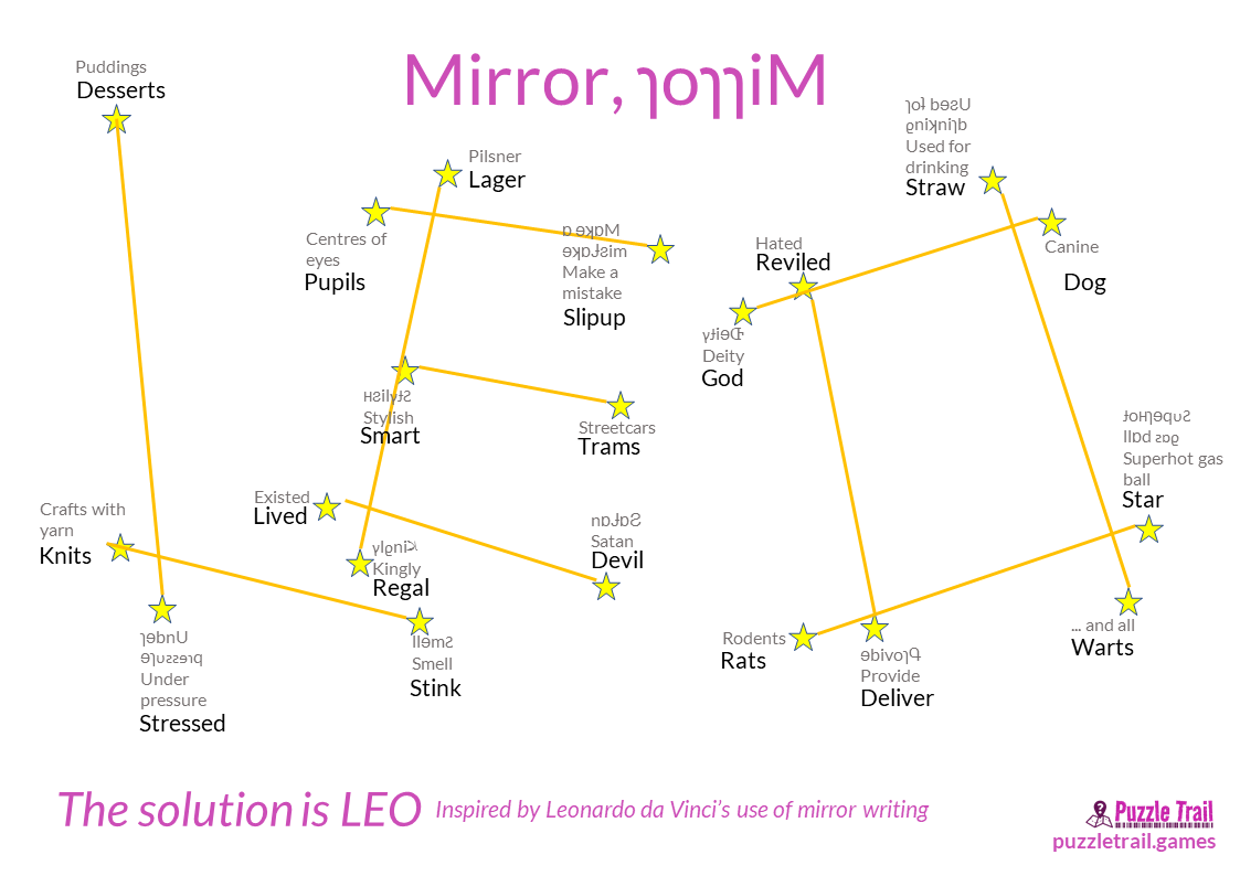 SOLUTION: Mirror, ɿoɿɿiM